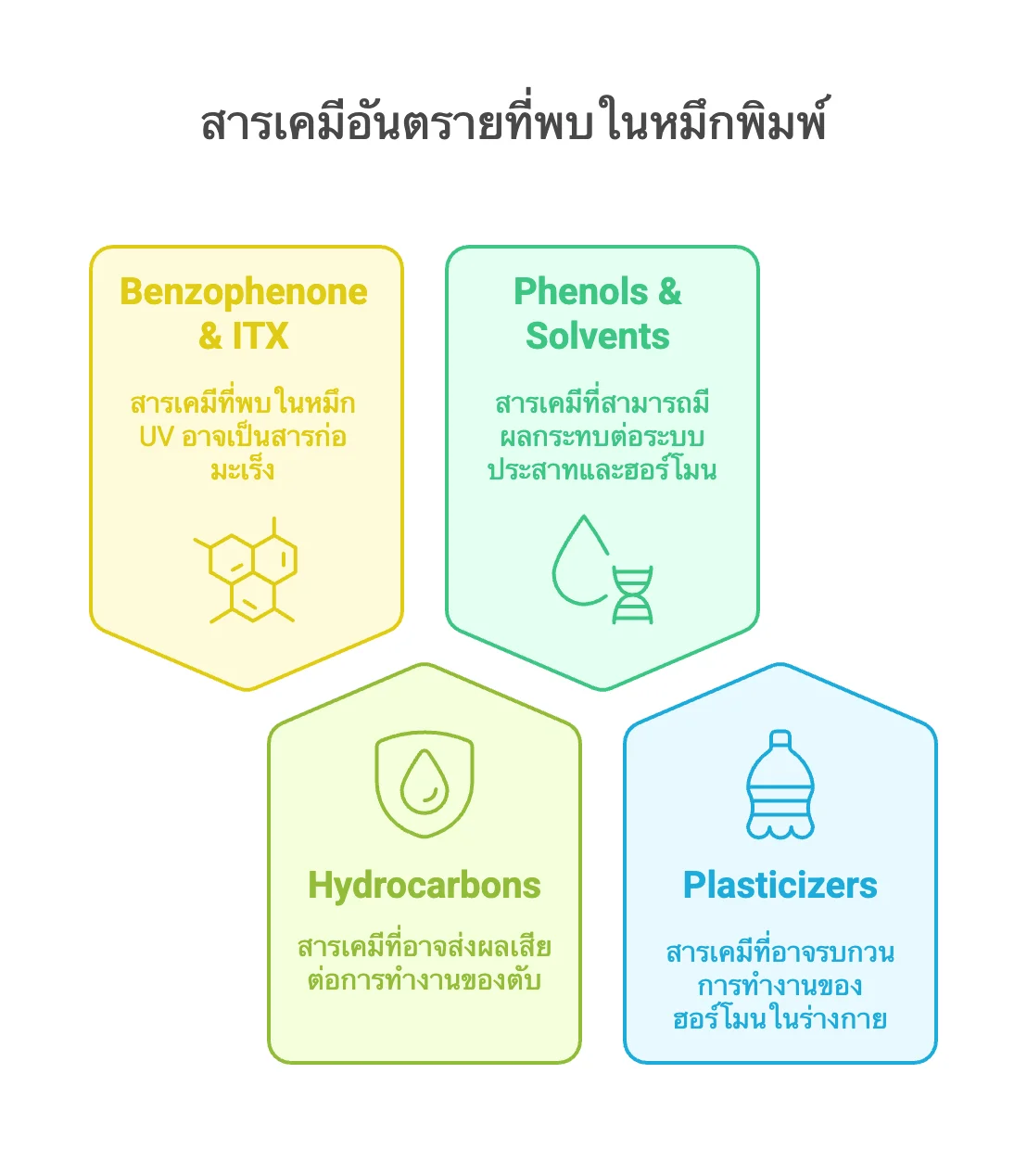 สารเคมีอันตรายในหมึกพิมพ์ เช่น Benzophenone , Phenols , Hydrocarbons และ Plasticizers กับผลกระทบต่อสุขภาพ